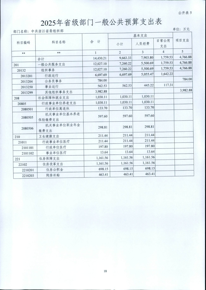 1.省委組織部2025年部門預(yù)算_18.png