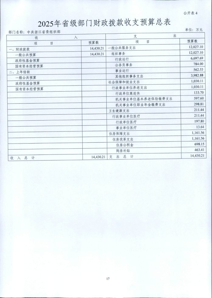 1.省委組織部2025年部門預(yù)算_17.png