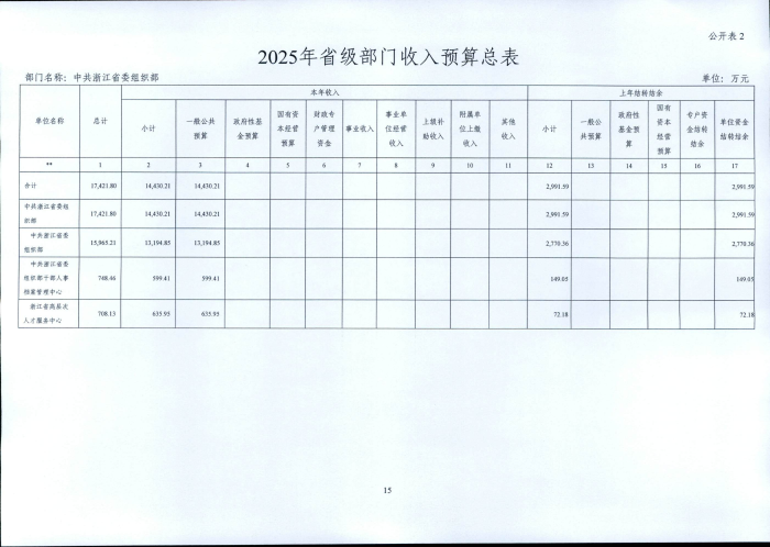 1.省委組織部2025年部門預(yù)算_15.png