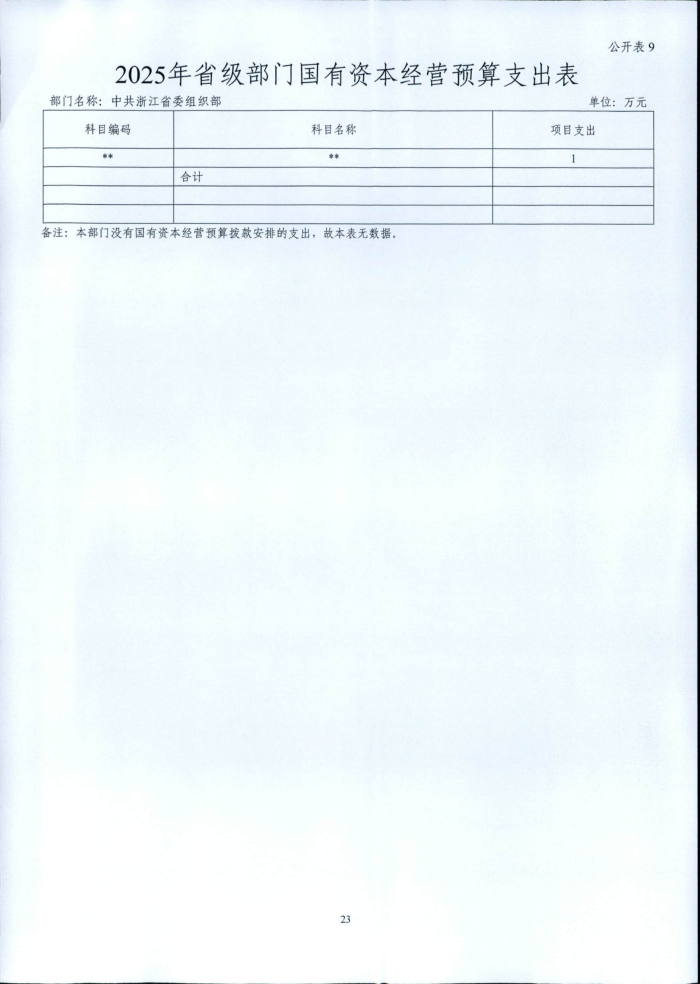 1.省委組織部2025年部門預(yù)算_23.png