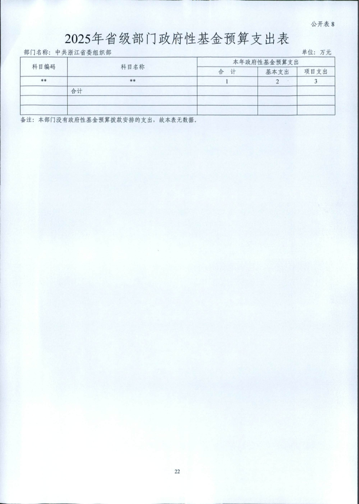 1.省委組織部2025年部門預(yù)算_22.png